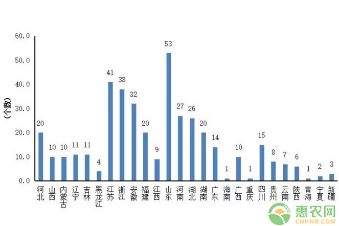 2019年中国县域经济竞争力排名出炉，看看你的家乡排第几？