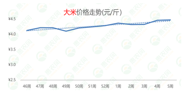 2022年第5周热搜农产品行情：鸡苗、鸭苗热度高涨，草莓供不应求，生姜价格持续探底