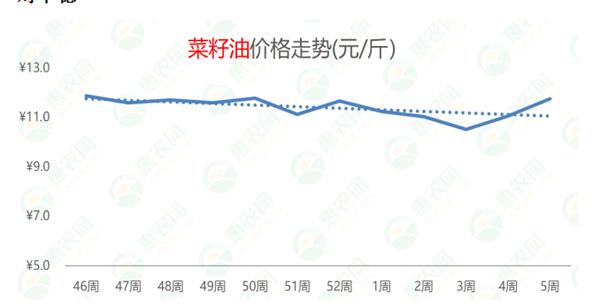 2022年第5周热搜农产品行情：鸡苗、鸭苗热度高涨，草莓供不应求，生姜价格持续探底